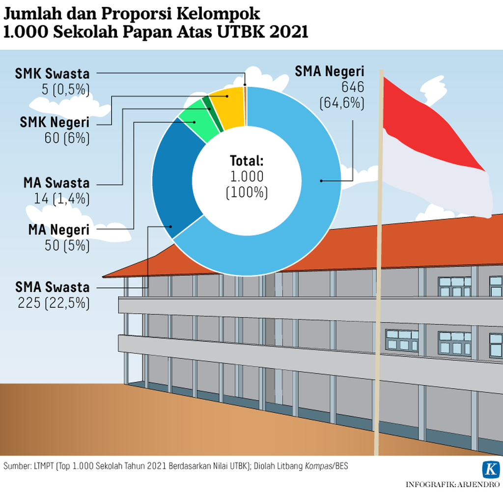 Perbandingan SMK Swasta Di Jakarta - Itopiaspaces